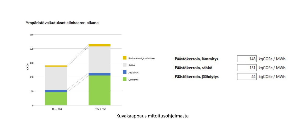 Koja ilmankäsittelyratkaisut