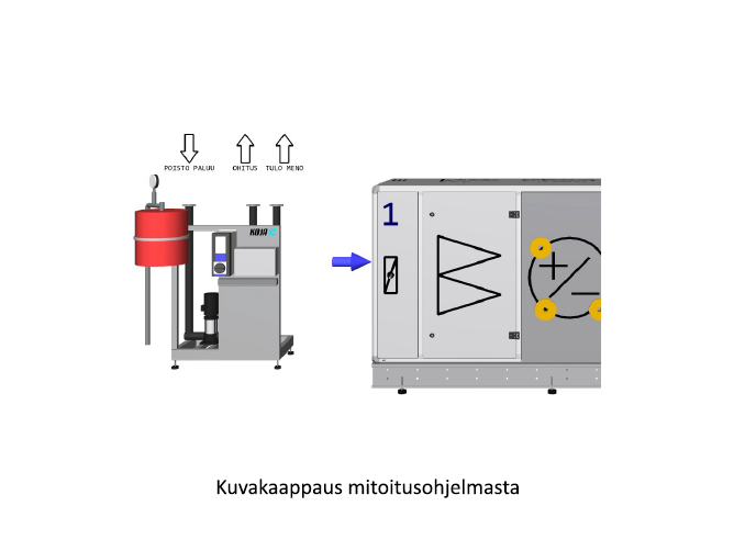 Koja ilmankäsittelyratkaisut