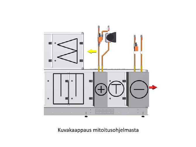 Koja ilmankäsittelyratkaisut